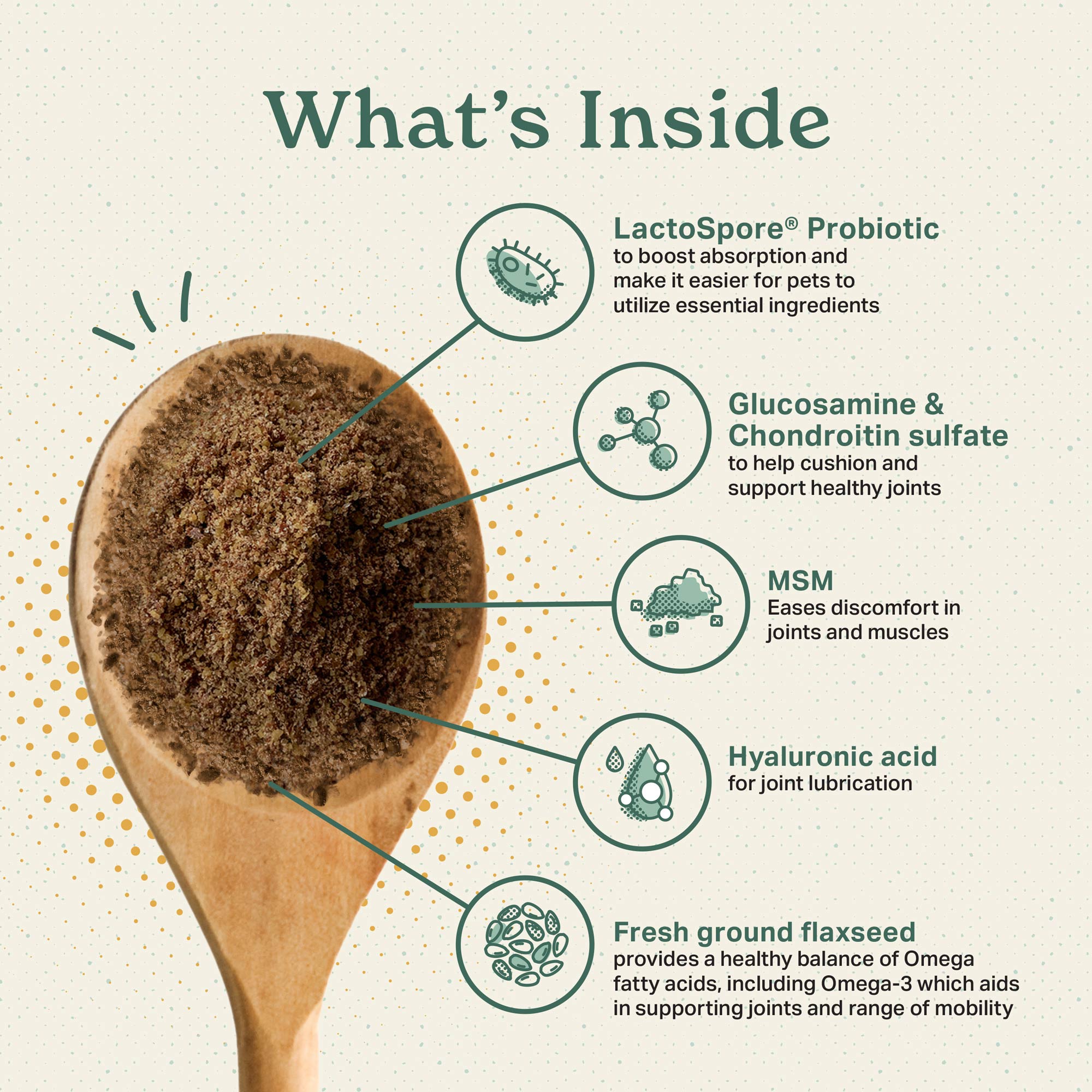 What's inside?  LactoSpore probiotic, glucosamine condroitin sulfate, MSM, hyaluronic acid and fresh ground flaxseed.