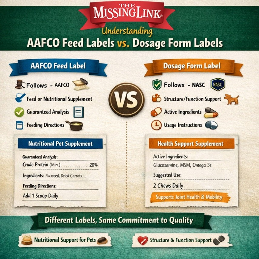 AAFCO vs Dosage Form Labels