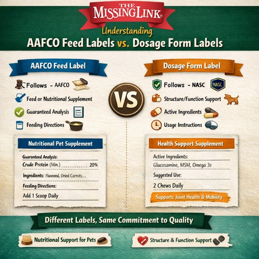AAFCO vs Dosage Form Labels
