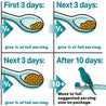 Suggestion on how to incorporate the Missing Link powder into your bird's meals. For the first three days use a quarter of a full serving. The next three days give a half of a full serving. Next three days give three quarters of a full service. After 10 days move to a full suggested serving size on package.