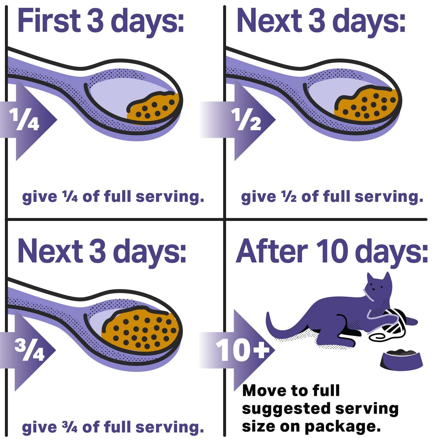 Suggestion on how to incorporate the Missing Link powder into your cat's meals. For the first three days use a quarter of a full serving. The next three days give a half of a full serving. Next three days give three quarters of a full service. After 10 days move to a full suggested serving size on package.