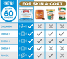 Collagen Care for skin & coat new soft chews have more healthy ingredients for your dog than the competition.
