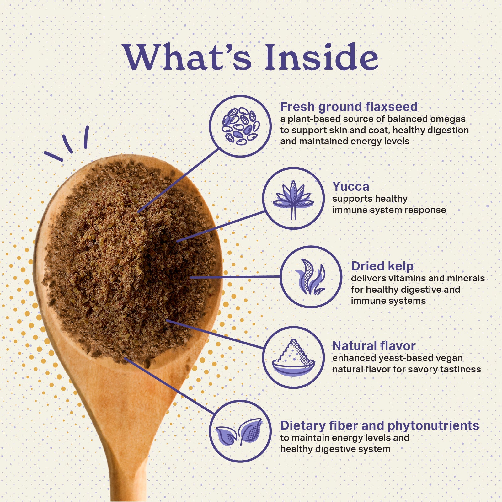 What's inside our Missing Link Superfood Powders Feline Wellbeing?  Fresh ground flaxseed, Yucca, Dried Kelp, Natural flavor, Dietary fiber and phytonutrients.