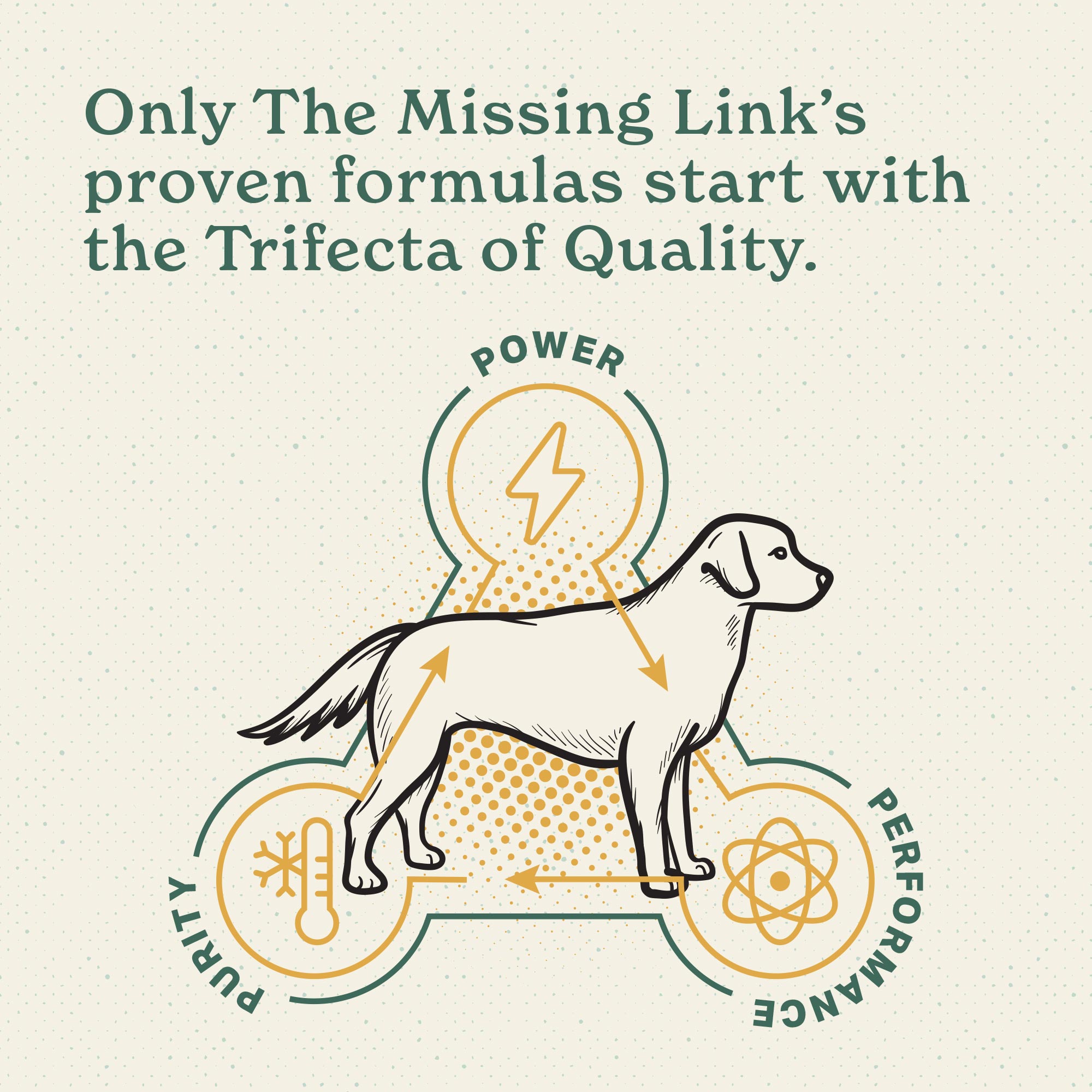 Only The Missing Link's proven formulas start with the Trifecta of Quality.